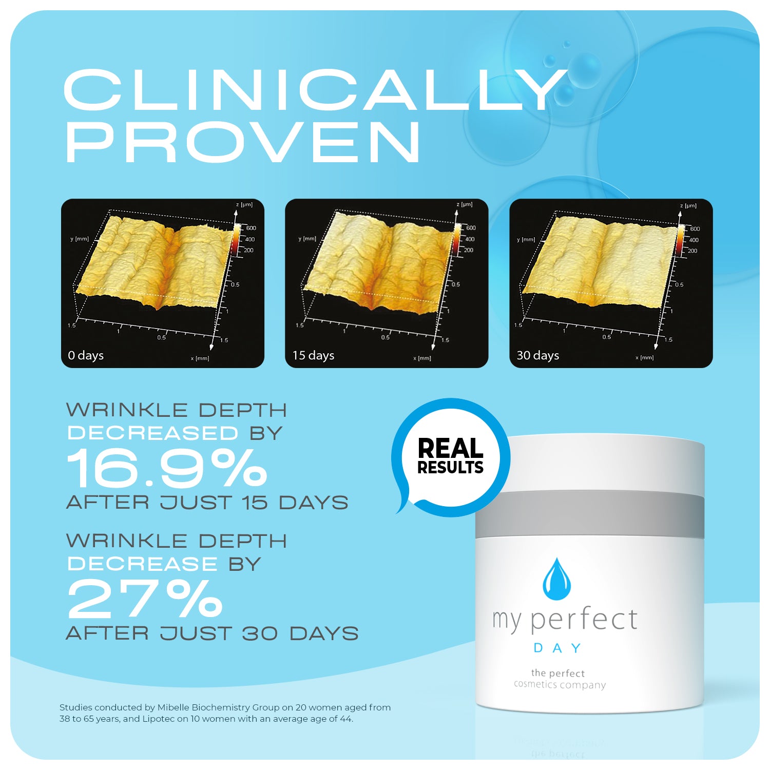 My Perfect Day & Night Duo